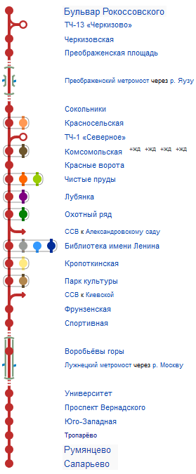 Гостиницы рядом со станциями метро Сокольнической линии
