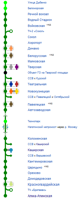 Гостиницы рядом со станциями метро Замоскворецкой линии