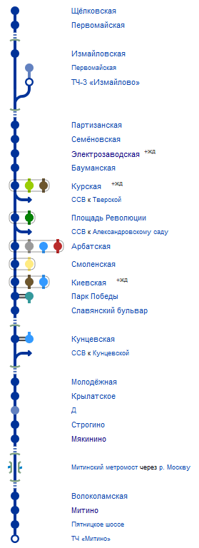 Гостиницы рядом со станциями метро Арбатско-Покровской линии