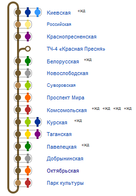 Гостиницы рядом со станциями метро Кольцевой линии