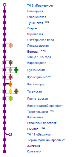 Гостиницы рядом со станциями метро Таганско-Краснопресненской линии