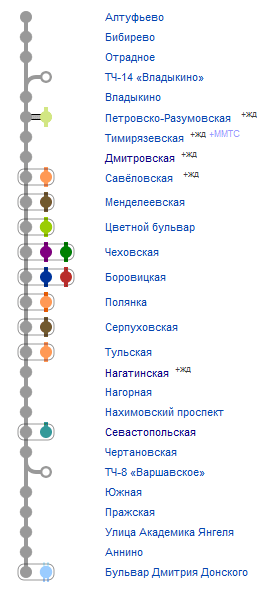 Гостиницы рядом со станциями метро Серпуховско-Тимирязевской линии